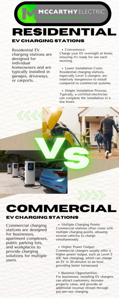 residential vs commercial EV charging