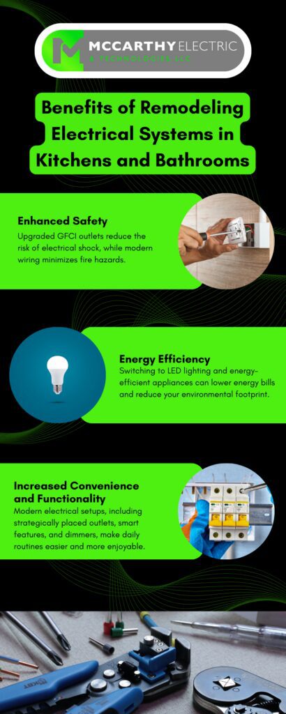Benefits of Remodeling Electrical Systems in Kitchens and Bathrooms