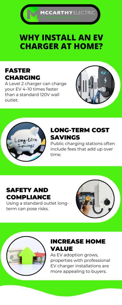 Why Install an EV Charger at Home