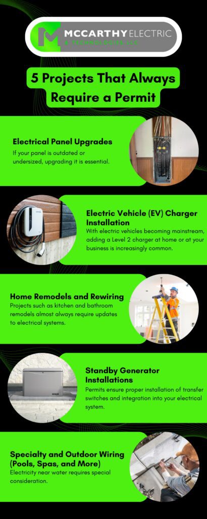 5 Projects That Always Require a Permit