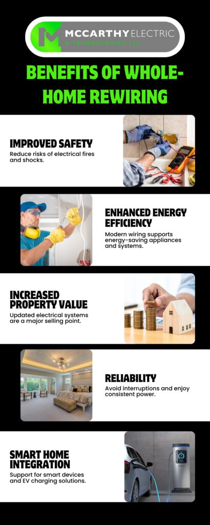Benefits of Whole-Home Rewiring