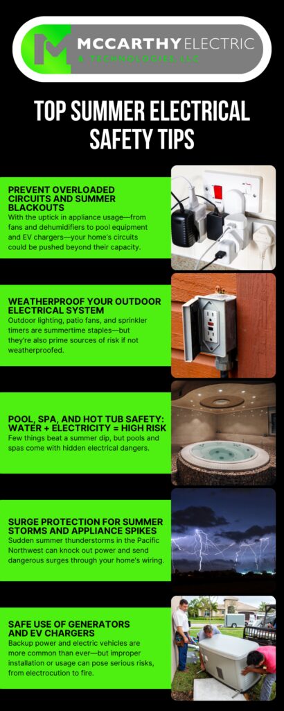 Prevent Overloaded Circuits and Summer Blackouts
