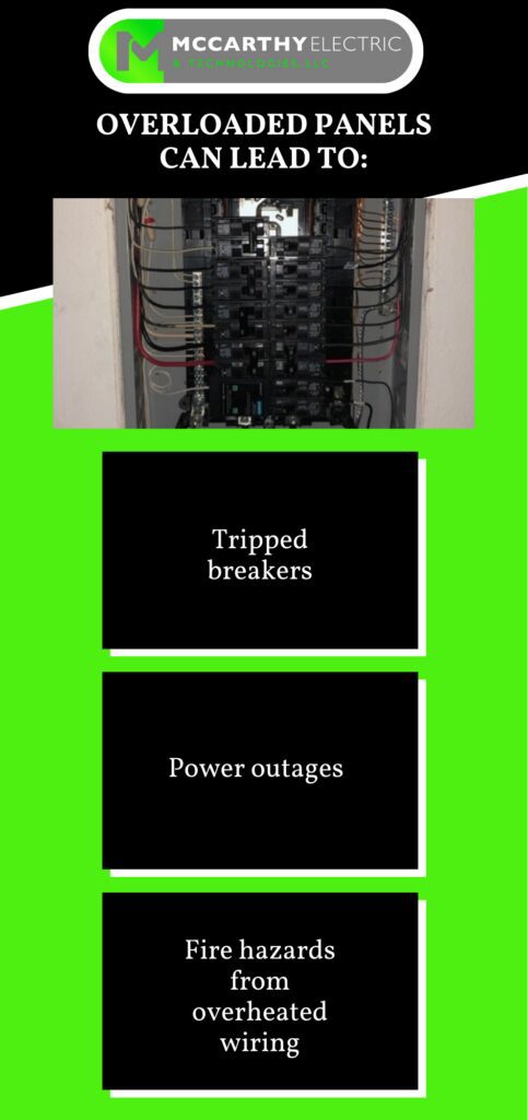 Overload Panels