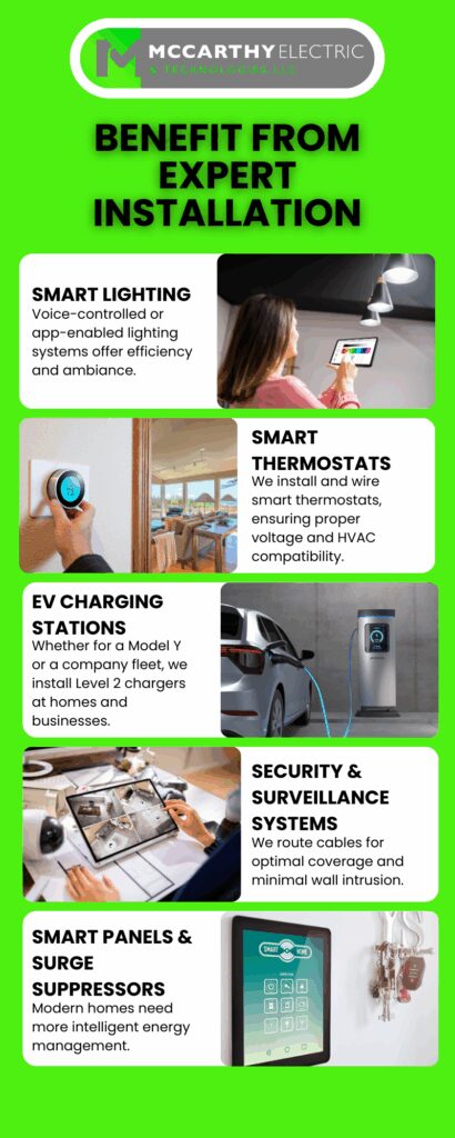 Smart Home Systems