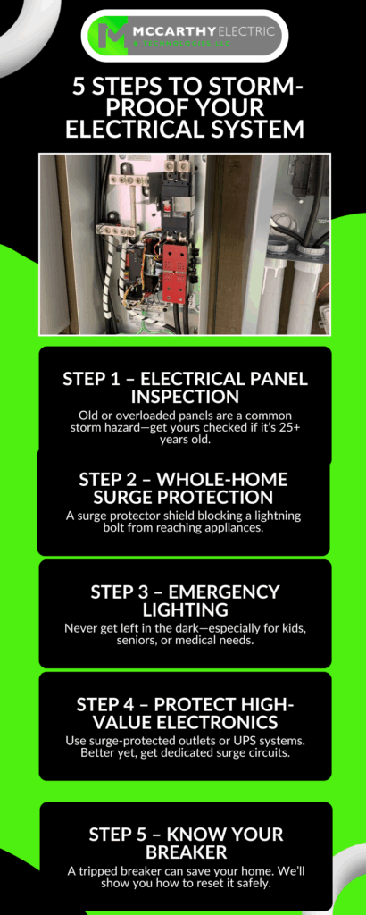 Electrical Proof System