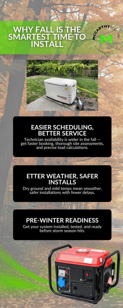 Smartest Time to Install